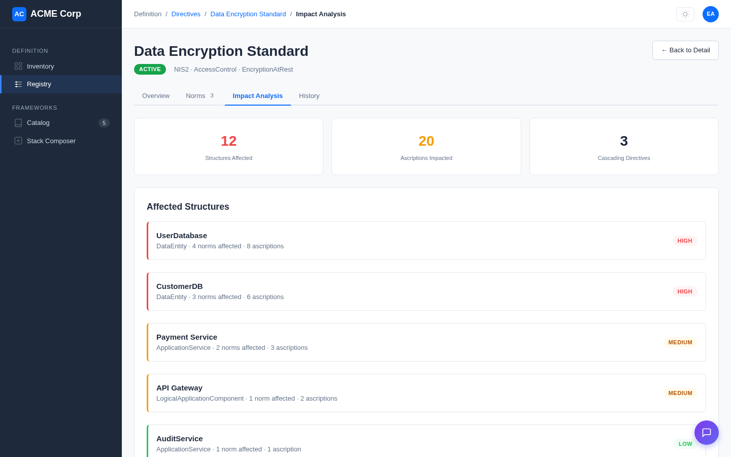 ITIP impact analysis for a Data Encryption Standard directive showing affected structures, impacted ascriptions, and cascading directives with severity